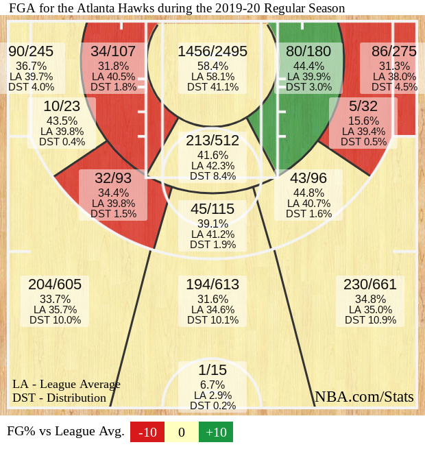 Atlanta Hawks Depth Chart