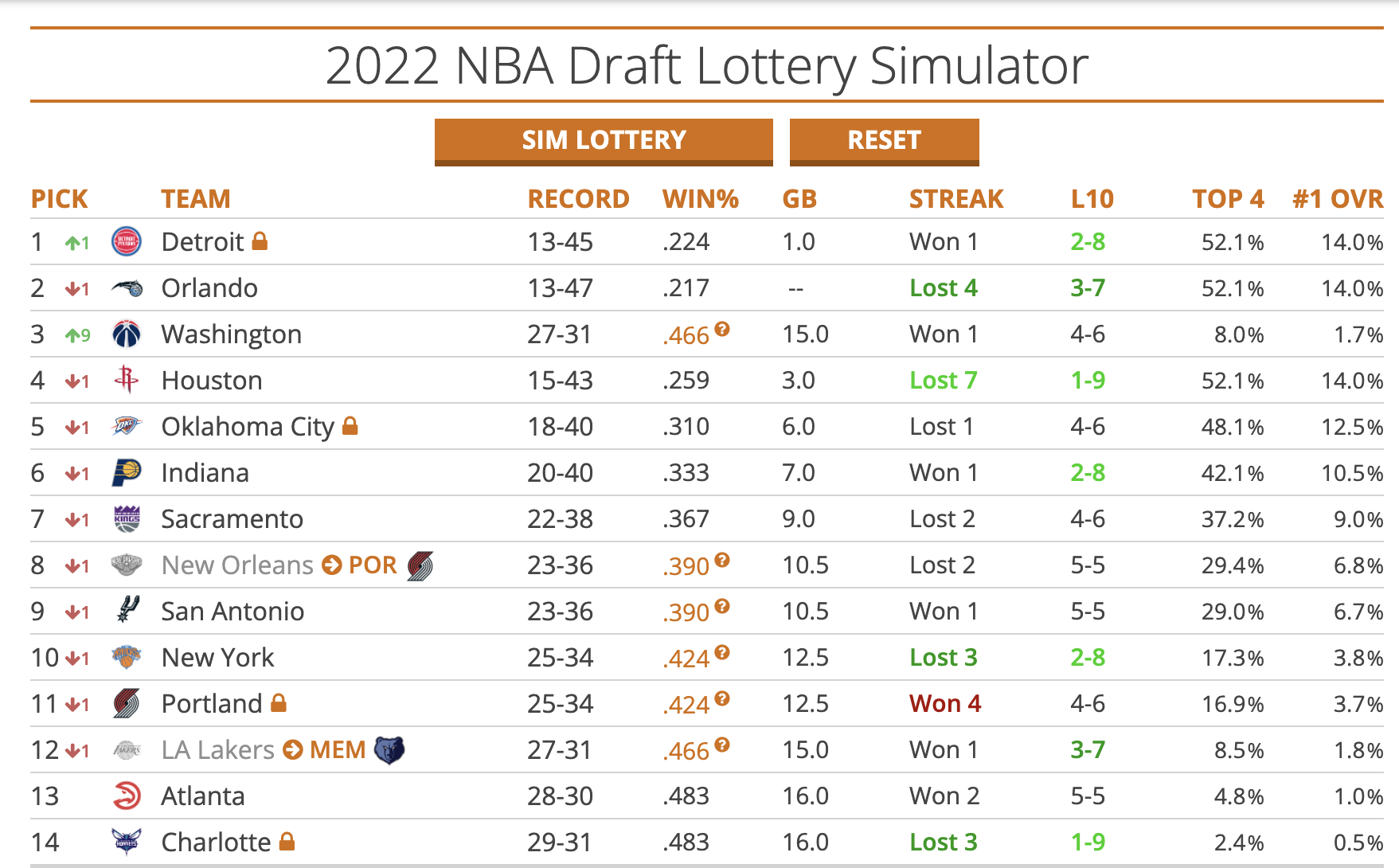All Star Break Mock Draft - @MavsDraft
