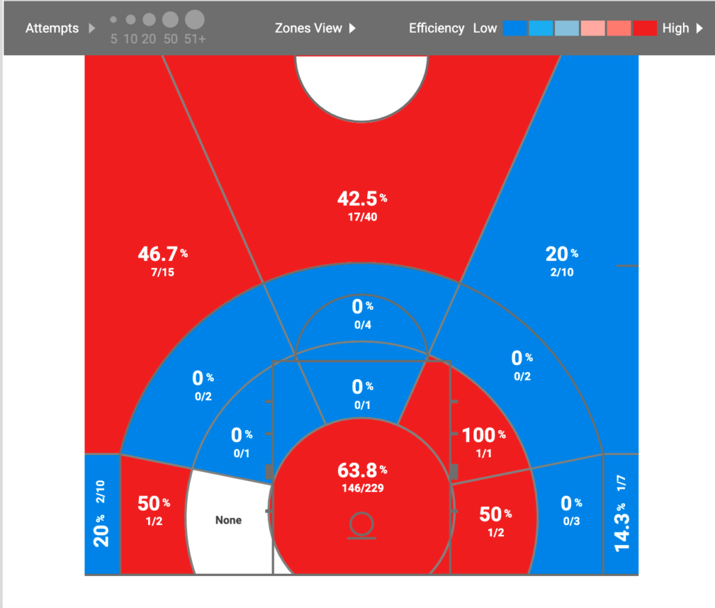 NBA Draft Scouting Report: Dayton's Toumani Camara - Mid-Major Madness